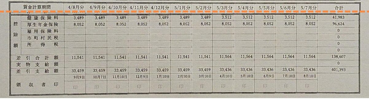写真画像 賃金台帳テンプレートの下段部を切り抜いて見せている