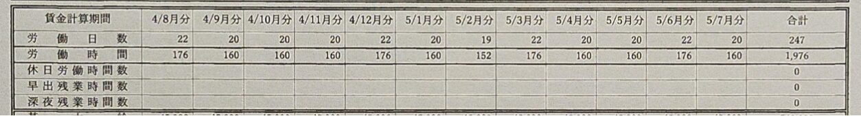 写真画像 賃金台帳テンプレートの上段部 賃金計算期間 労働日数・時間を示している