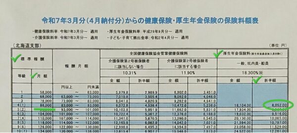 保険料額表で要点と照らし合わせた個人負担分の厚生年金保険料の求め方が印で示されている