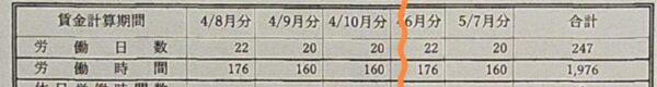 写真画像 テンプレート上段部にある令和4年8月分から令和5年7月分までの労働日数・時間をその中間部分は切り抜いて省略した画像 拡大して見やすくしている