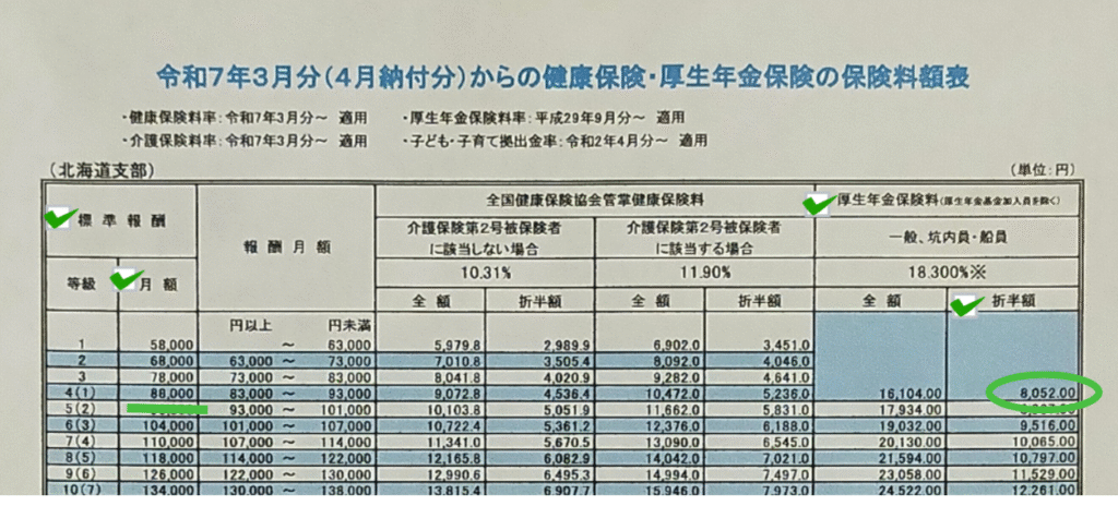 画像 保険料額表で要点と照らし合わせた個人負担分の厚生年金保険料の求め方が印で示されている