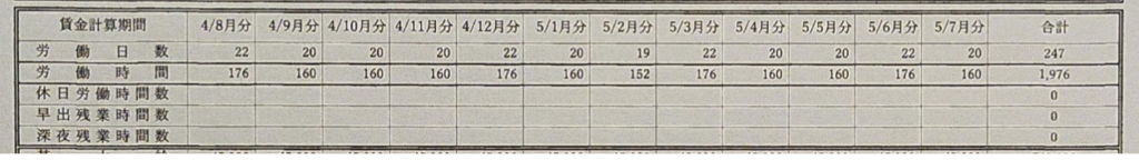 写真画像　賃金台帳テンプレートの上段部　賃金計算期間　労働日数・時間を示している