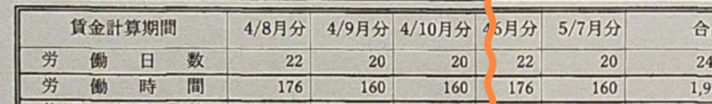 写真画像　テンプレート上段部にある令和４年８月分から令和５年７月分までの労働日数・時間をその中間部分は切り抜いて省略した画像　拡大して見やすくしている