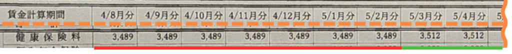 写真画像　賃金台帳の健康保険料の部分をピックアップ　健康保険料の２月分までを赤ライン、３月分からを緑ラインで示している