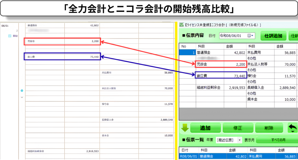 全力会計とニコラ会計の開始残高画面を比較している様子(普通預金や創立費などの主要科目・数値が一致していることを示す赤枠と矢印付き)
